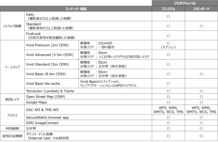 SecureWatch 利用プラン