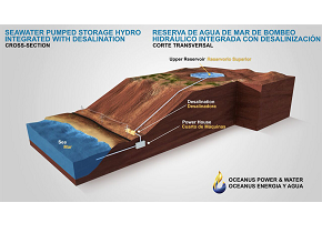 Safety design around the integrated pumped hydro reverse osmosis clean energy system in LATAM