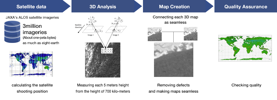 Advanced Image Processing Algorithm x High-performance Data Processing System