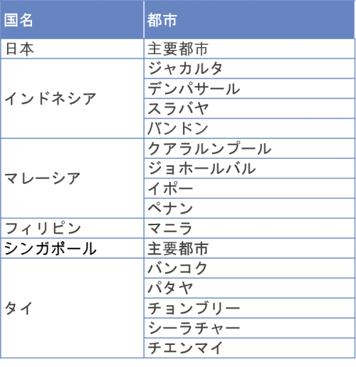 製品整備マップ