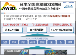 【国土管理】日本全国データセットの利用事例